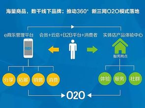 SaaS大爆發(fā) 互聯(lián)網(wǎng)賦能傳統(tǒng)企業(yè)，加速數(shù)字化轉(zhuǎn)型